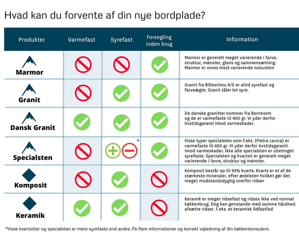 Oversigt