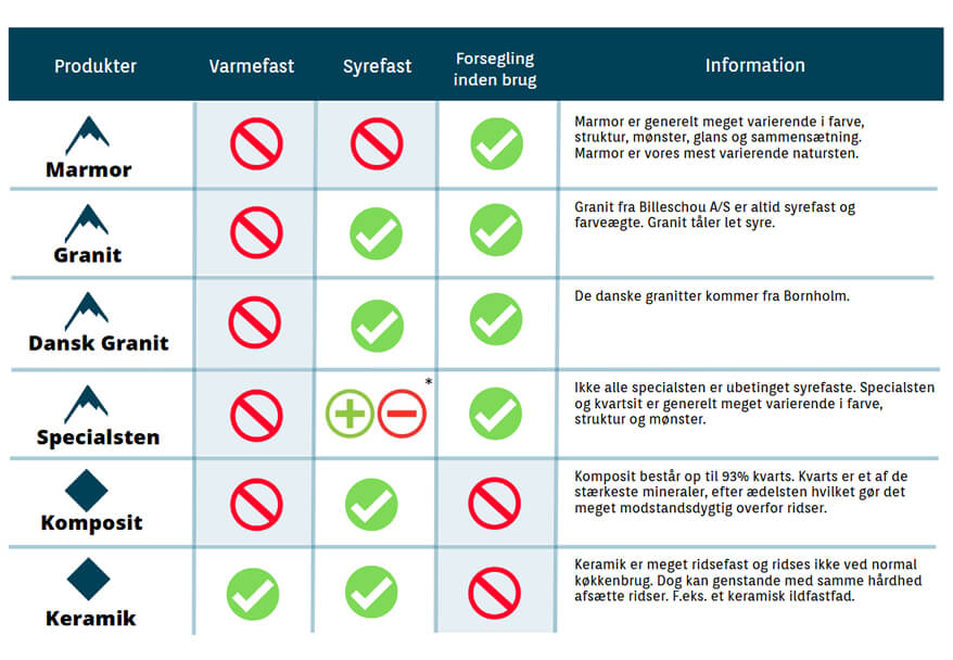 Billeschou Produkt Egenskaber